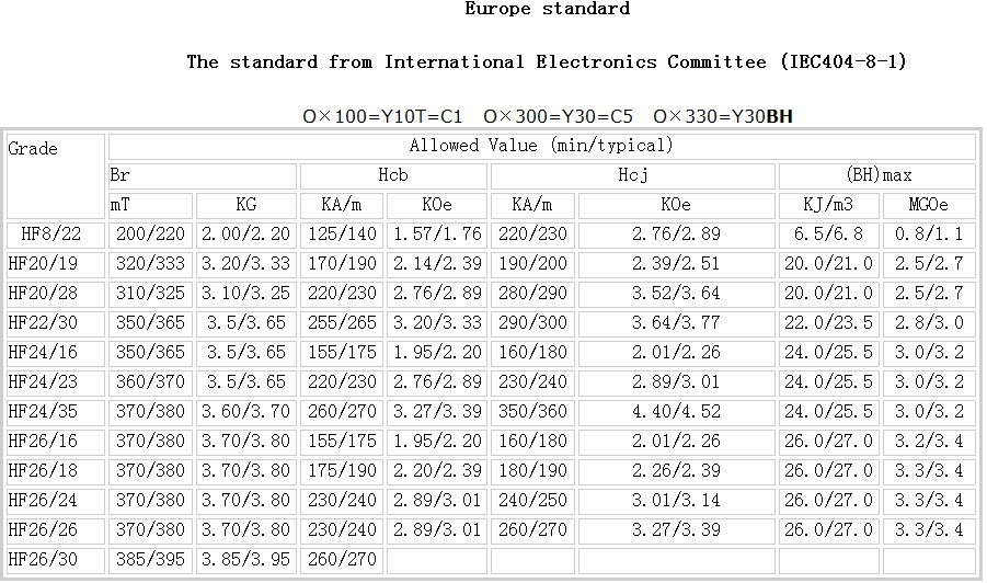 Europe Standard